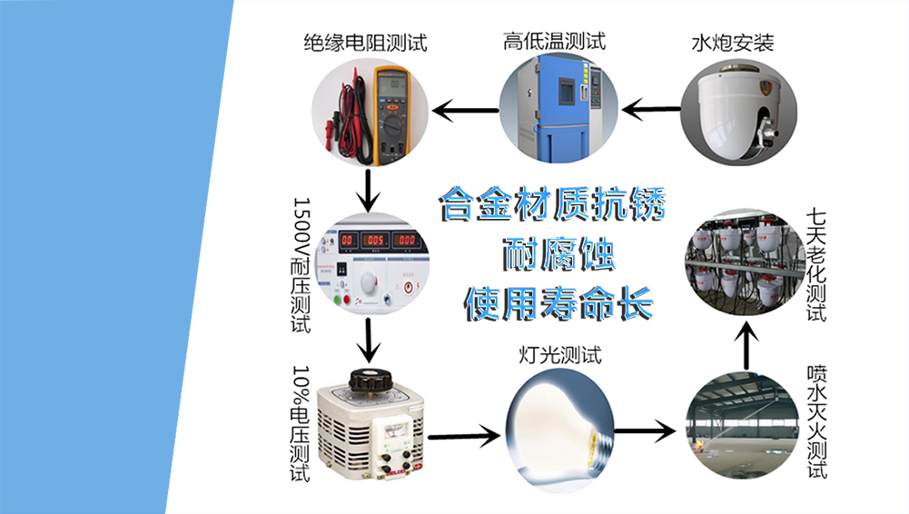 质量承诺