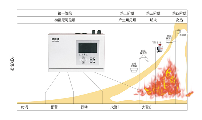 豪利777官网
品牌吸气式感烟火灾探测器