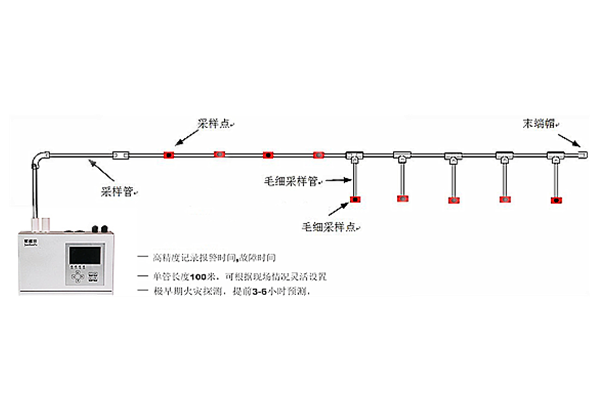 吸气式感烟火灾探测器 吸气式感烟火灾探测器