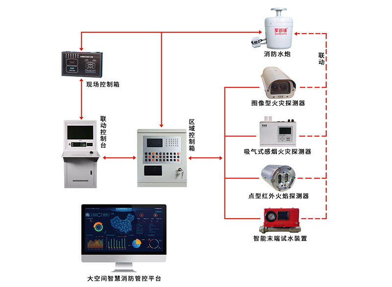 豪利777官网
消防炮荣获固定灭火十大品牌